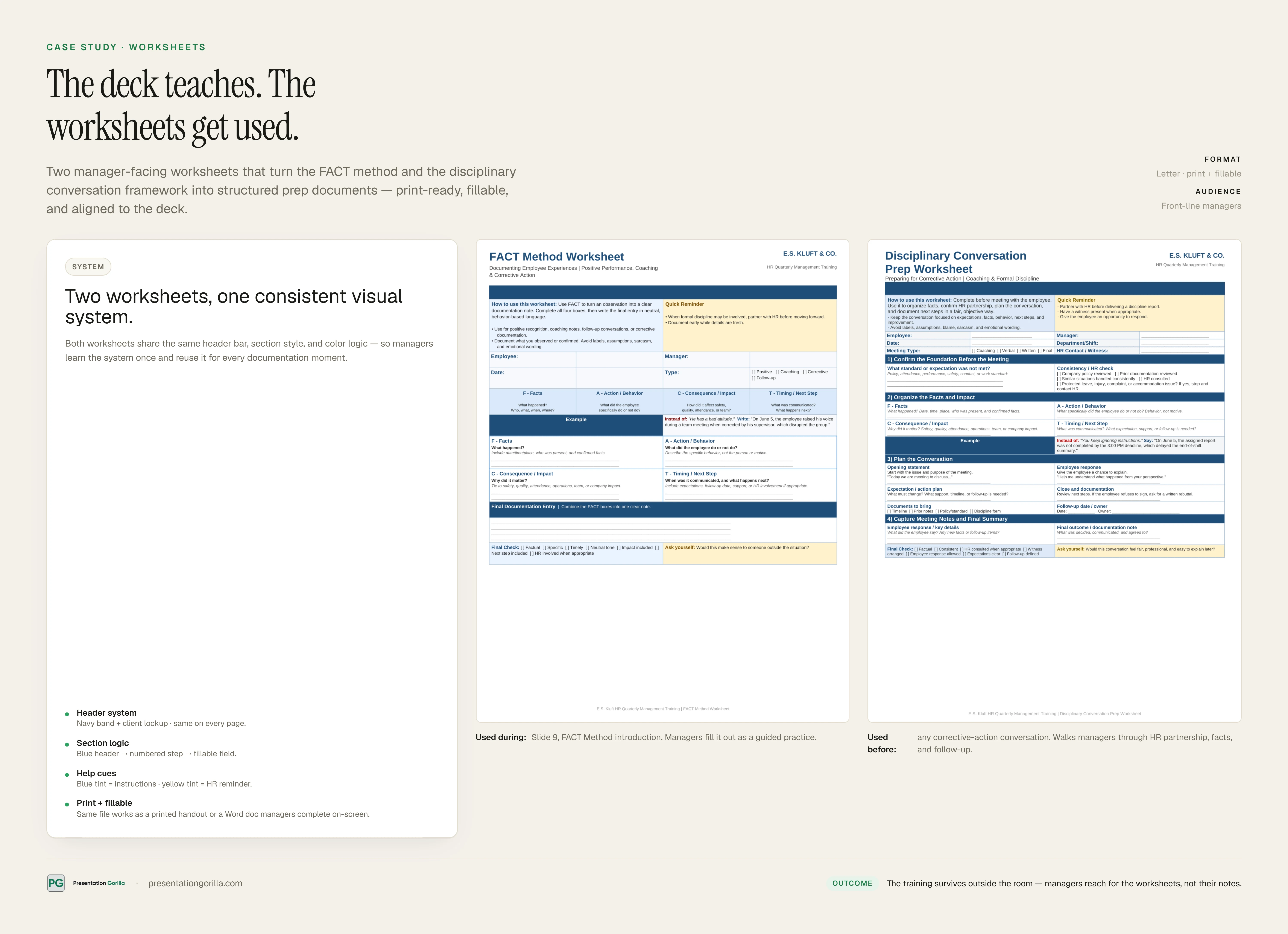 Two print-ready manager worksheets shown side by side: the FACT Method Worksheet and the Disciplinary Conversation Prep Worksheet, both formatted consistently with the training deck.