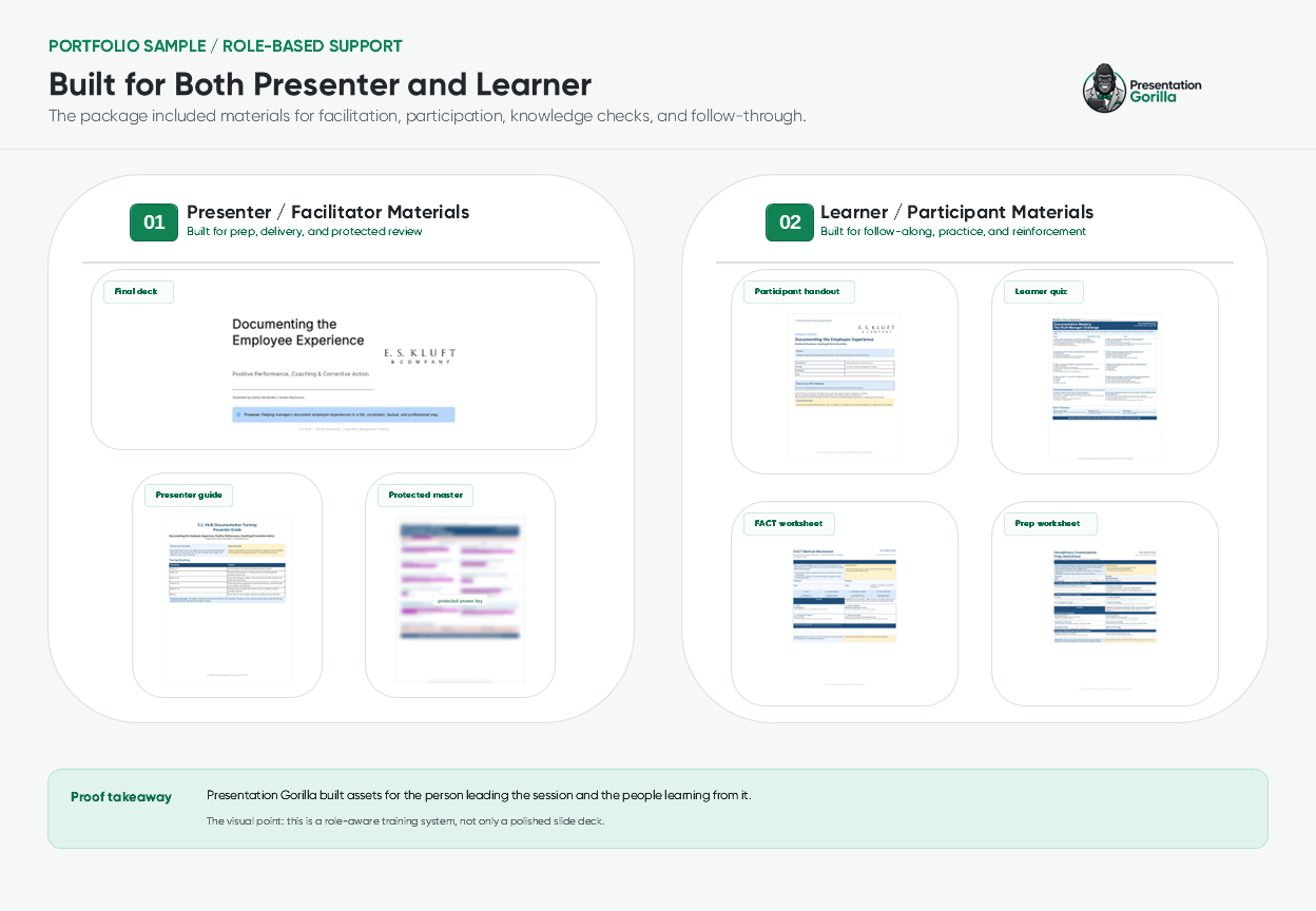 Split visual showing presenter materials on one side and learner materials on the other for an HR documentation training package.