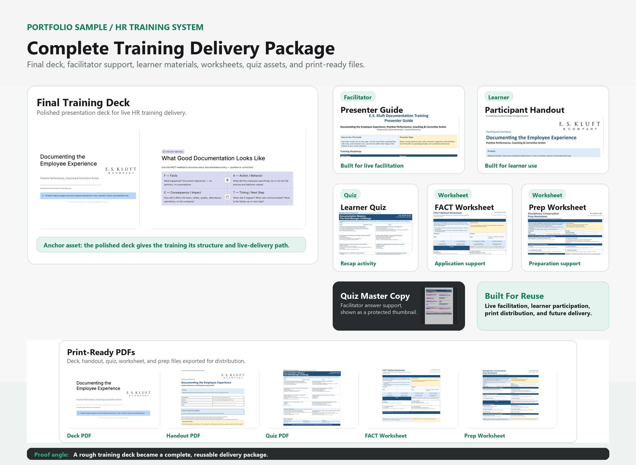Visual stack showing a final training deck, facilitator support materials, learner materials, worksheets, quiz assets, and print-ready files.